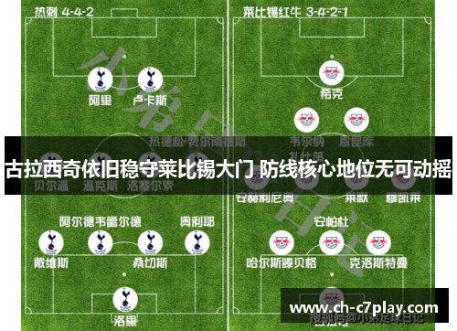 古拉西奇依旧稳守莱比锡大门 防线核心地位无可动摇