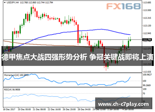 德甲焦点大战四强形势分析 争冠关键战即将上演