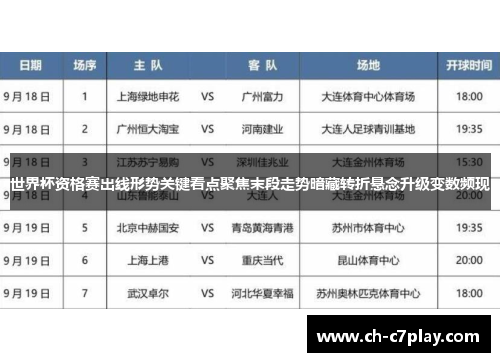 世界杯资格赛出线形势关键看点聚焦末段走势暗藏转折悬念升级变数频现