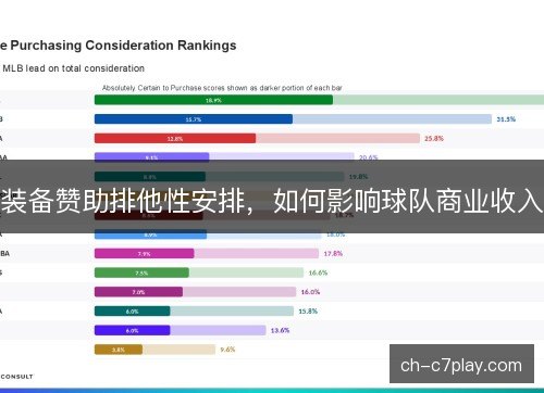 装备赞助排他性安排，如何影响球队商业收入